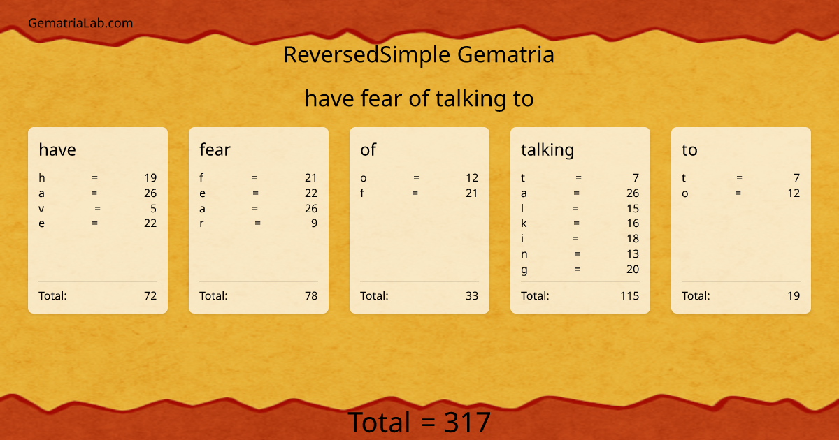 have fear of talking to in reversedSimple Gematria